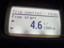 Smart Roadster