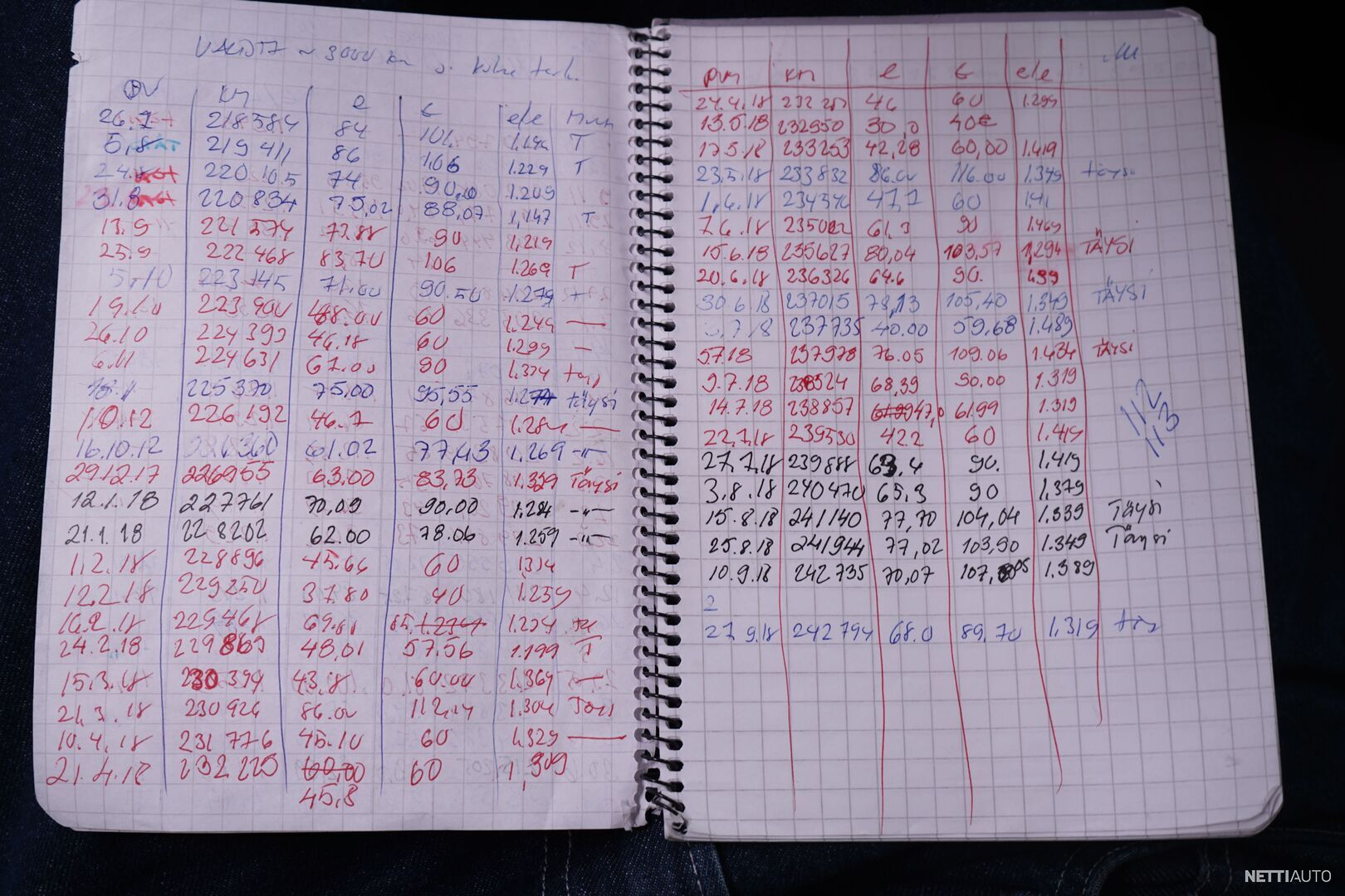 25 / 30