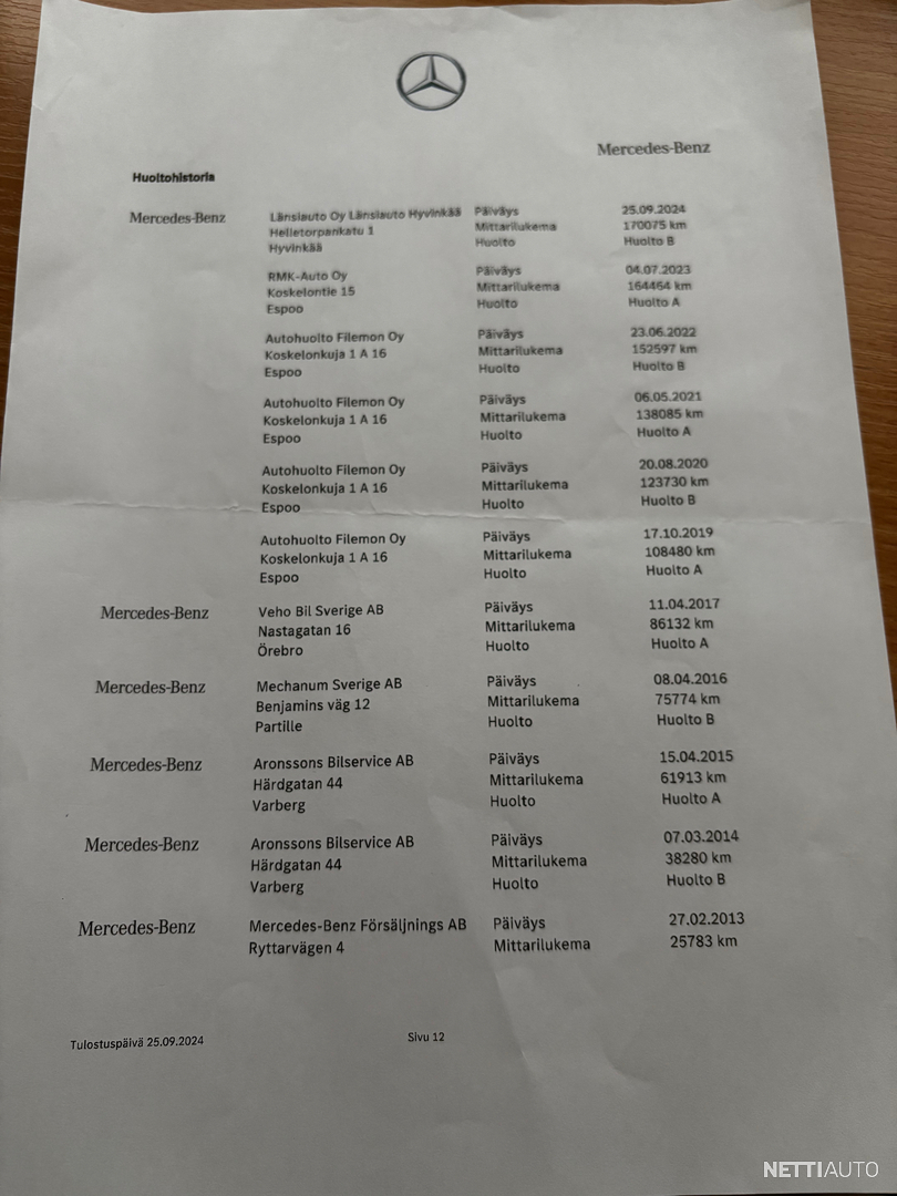 19 / 22