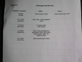 Volkswagen Golf Sportsvan