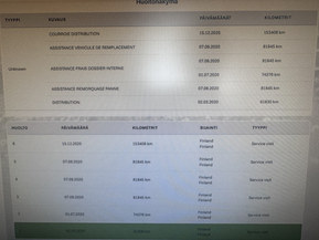 Citroen Berlingo Multispace