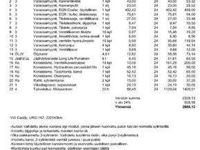 Volkswagen Caddy Maxi